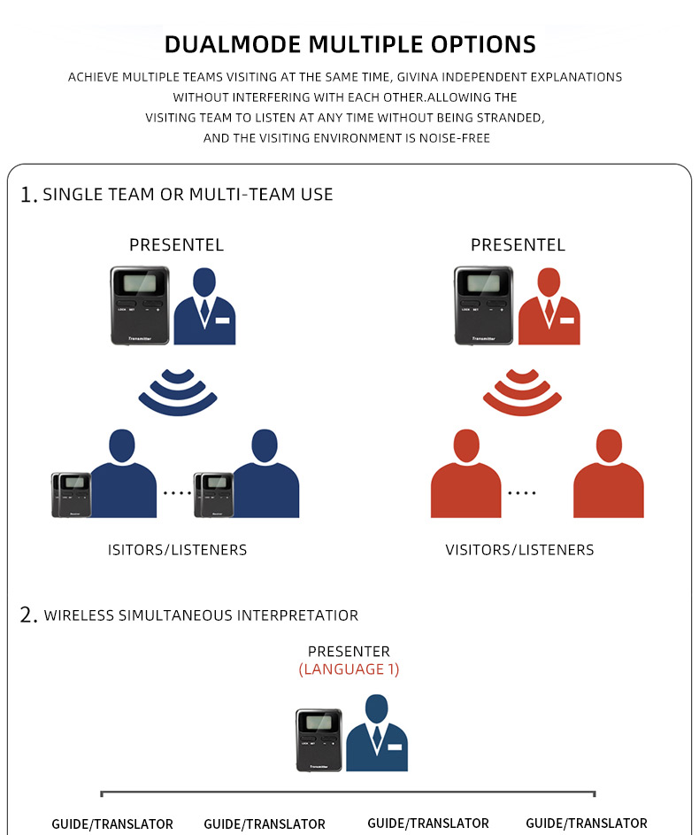 tour pictureguide audio application 