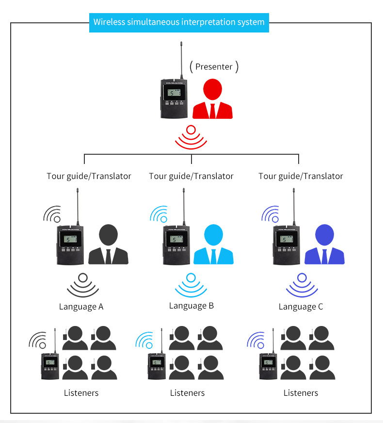 two way audio tour guide